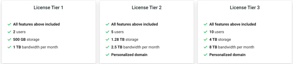 price and feature: Digital asset management lifetime deal